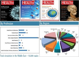 advertising in health magazine dubai